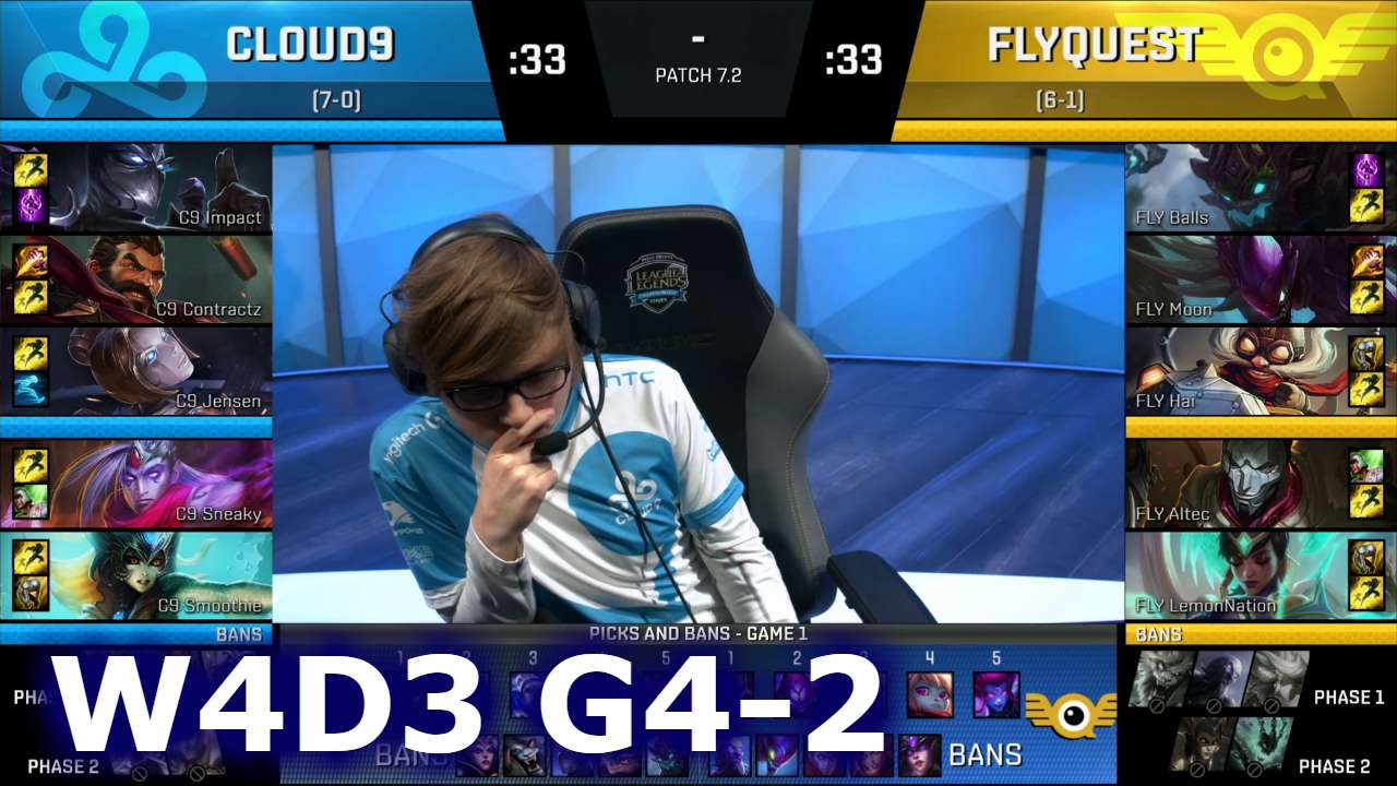 FlyQuest – Cloud 9 (pontos map eredmény: 0:2 ) 2,25