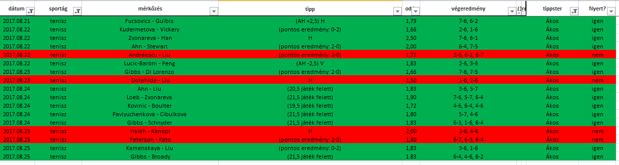 Indul a US Open! Megmutatom, miért tarts velem!