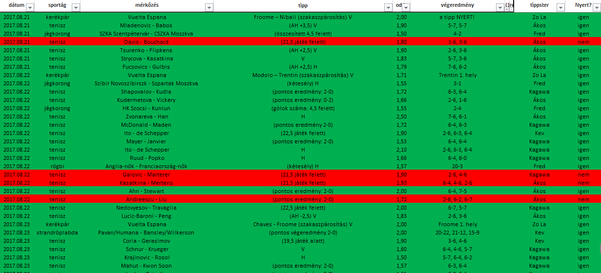 Beindult a szezon, beindultak elemzőink is!