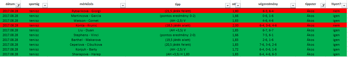 US Open, 1. nap: ígéret betartva! Még Halepet (2.) is megverettem!