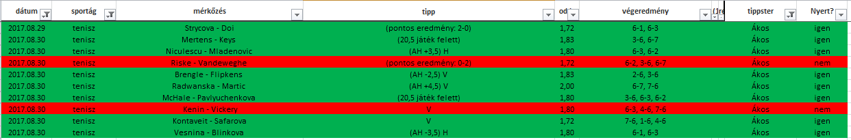 US Open, 2-3. nap: az eső sem tudott megállítani! Radwanska (11.) ellen is sikeresen fogadtam!