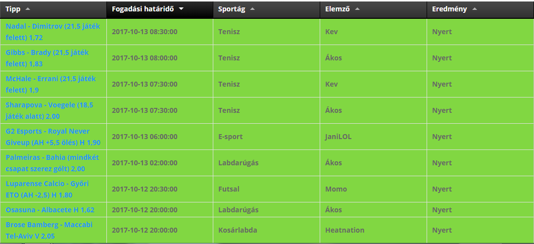 Torformában vannak elemzőink!