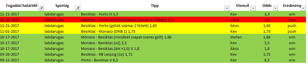 Az idei BL eddigi aranytojást tojó tyúkja kétségtelenül: a Besiktas! :)