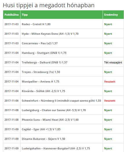 Novemberben is Husi lesz a hónap legjobb elemzője? :O
