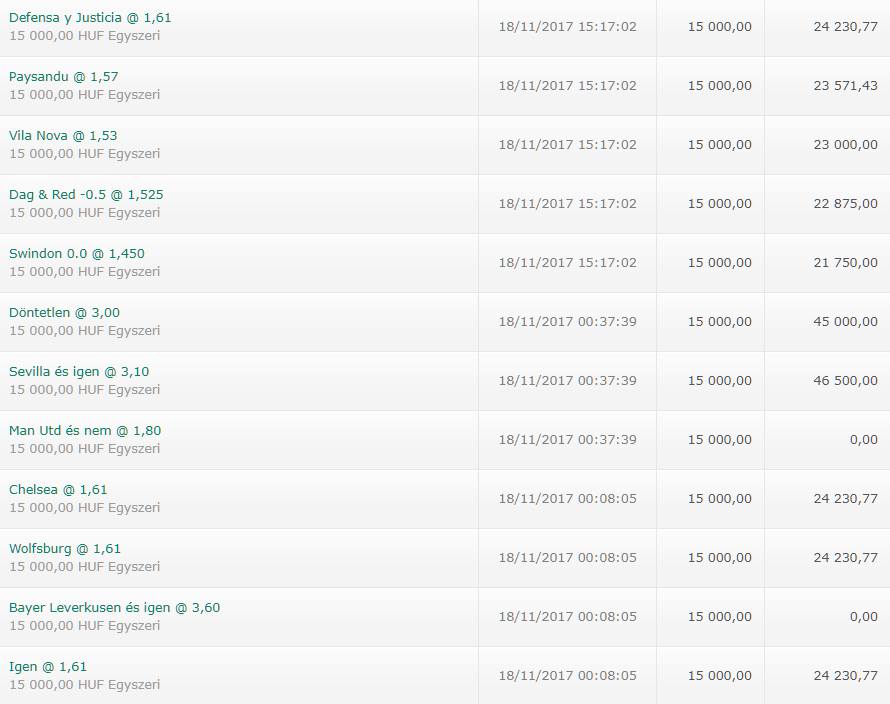 A single szisztéma elsöprő eredménye – ezt tanítjuk évek óta! (~ a Foci csoport, szombatja)