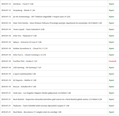Eszméletlen jó formában: JaniLol! :O Az utolsó 18 elemzéséből 17 NYERT! Megéri követnetek Őt!