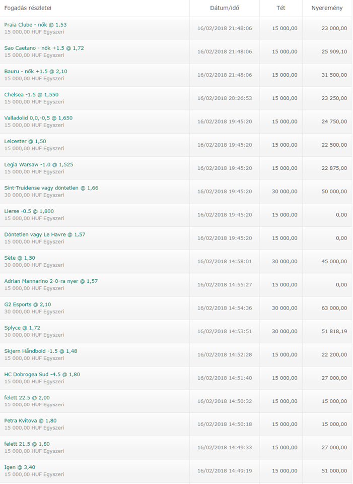 A tenisz stratégiánk már +500.000 Ft nyereménynél jár!