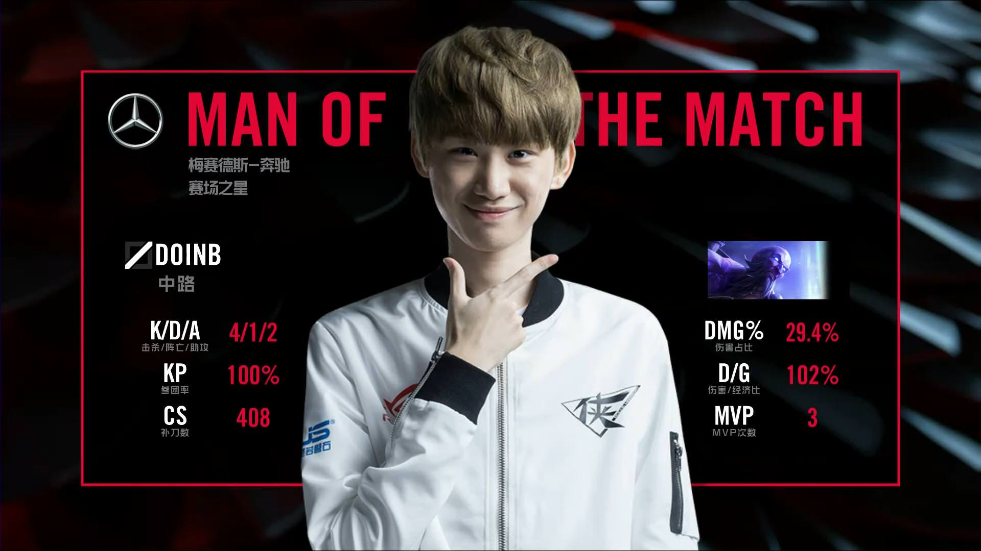 Rogue Warriors – FunPlus Phoenix (pontos eredmény: 2-0) 1,83