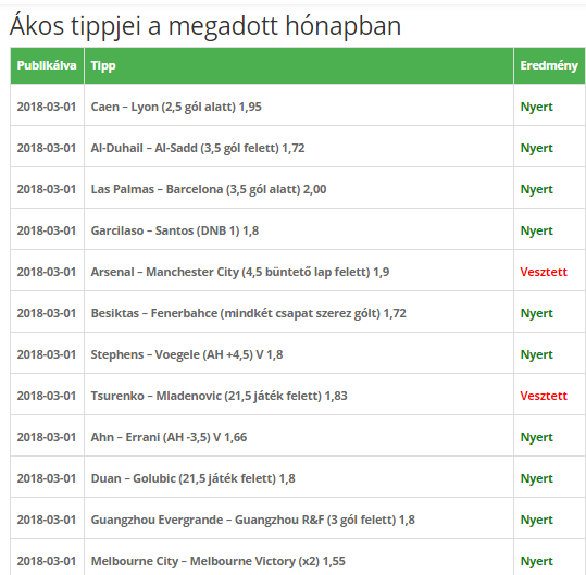Ákos élete legjobb formájában: 34 NYERTes elemzés 6 nap alatt!