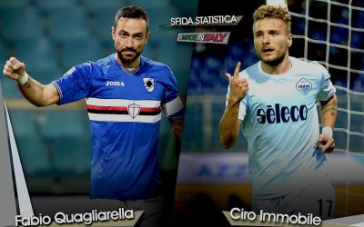 Olaszország – Finnország (2,5 gól alatt) 1,75