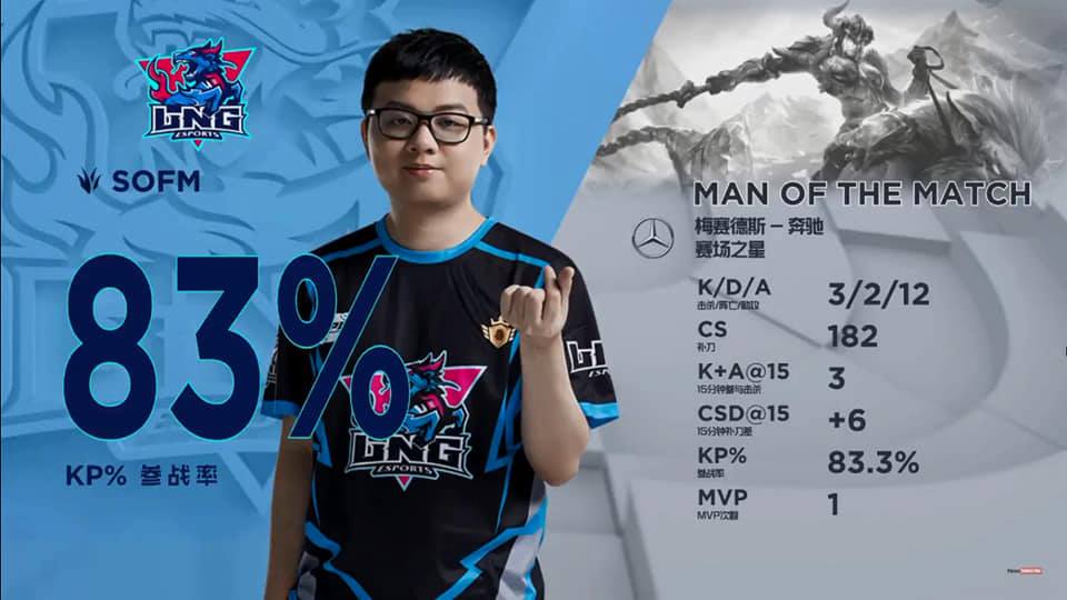 LNG Esports – Suning (AH -1,5 map) V 2,62