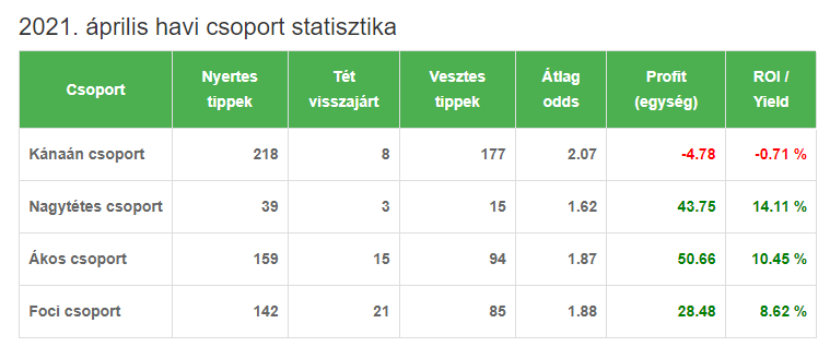 2021 aprilis 2021 aprilis