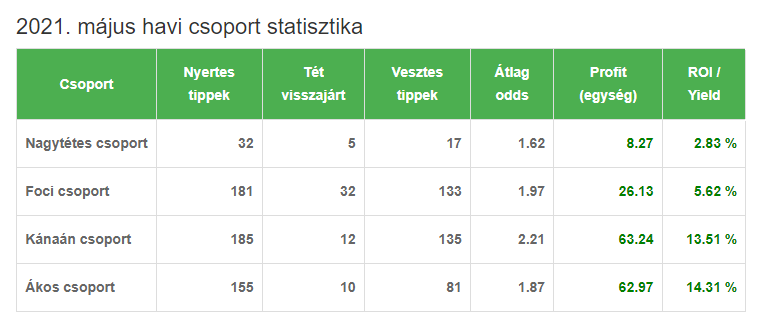2021 majus 2021 majus