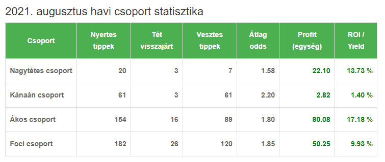 2021 augusztus 2021 augusztus