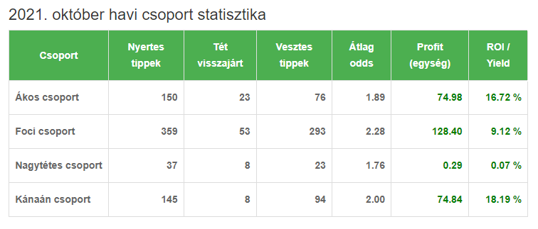 2021 oktober 2021 oktober