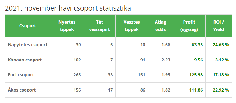 stat november stat november