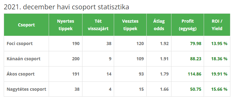 2021 december 2021 december