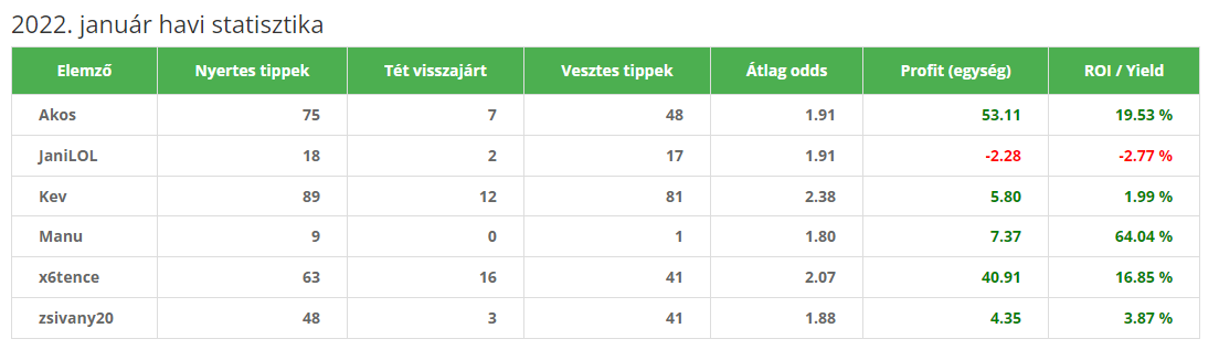 stat 2022 januar 2 stat 2022 januar 2