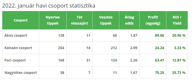 stat 2022 januar stat 2022 januar