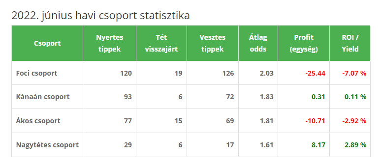 2022 junius 2022 junius