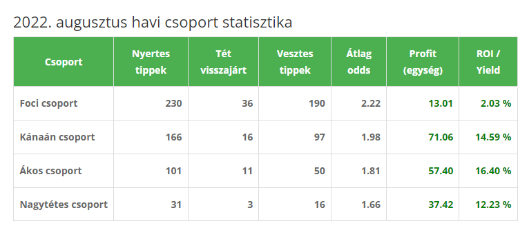 2022 augusztus 2022 augusztus