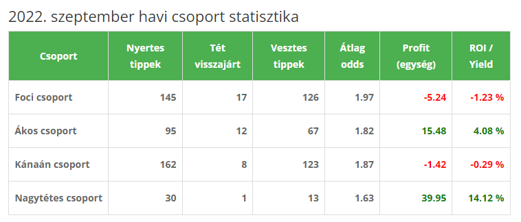 2022 szeptember 2022 szeptember