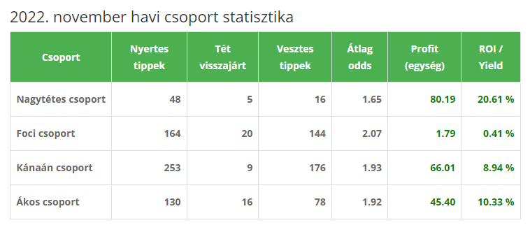 2022 november 2022 november