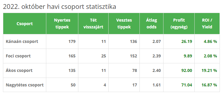 2022 oktober 2022 oktober
