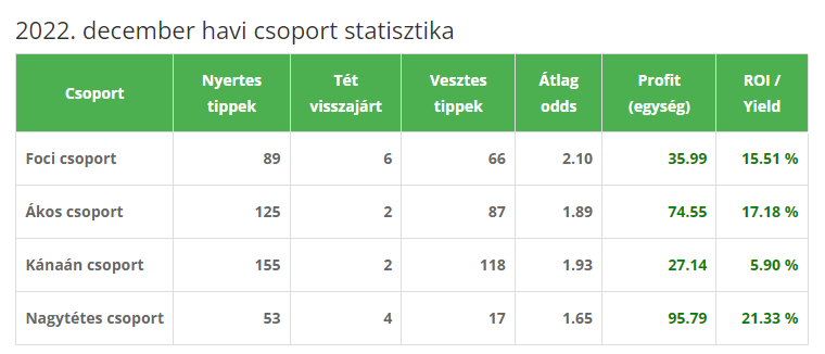2022 december 2022 december