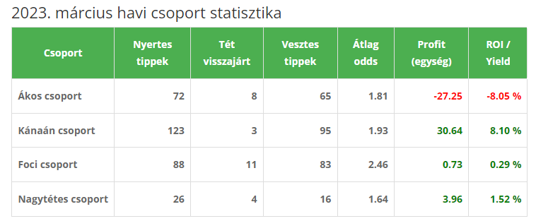 2023 marcius b 2023 marcius b