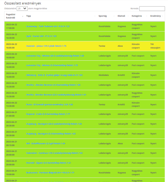 Erre a hónapra visszatért Ákos, visszatért vele a nyerő szériánk is!