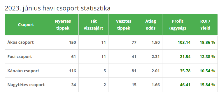 2023 junius 2023 junius
