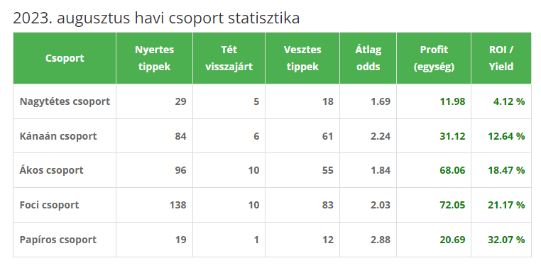 2023 augusztus 2023 augusztus