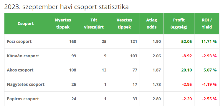 2023 szeptember 2023 szeptember