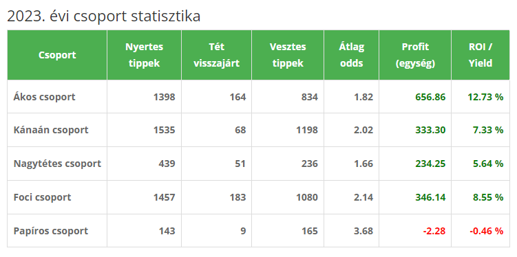 stat 2023 eves stat 2023 eves