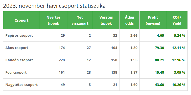 stat 2023 november stat 2023 november