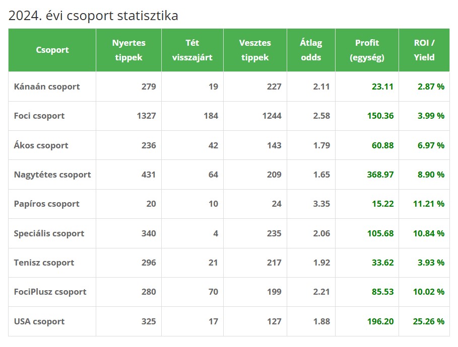 stat eves 2024 stat eves 2024